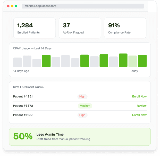 Automating Remote Patient Monitoring: How AI-Powered <span class="text-primary"> Workflows Cut Manual Work by 50% </span>