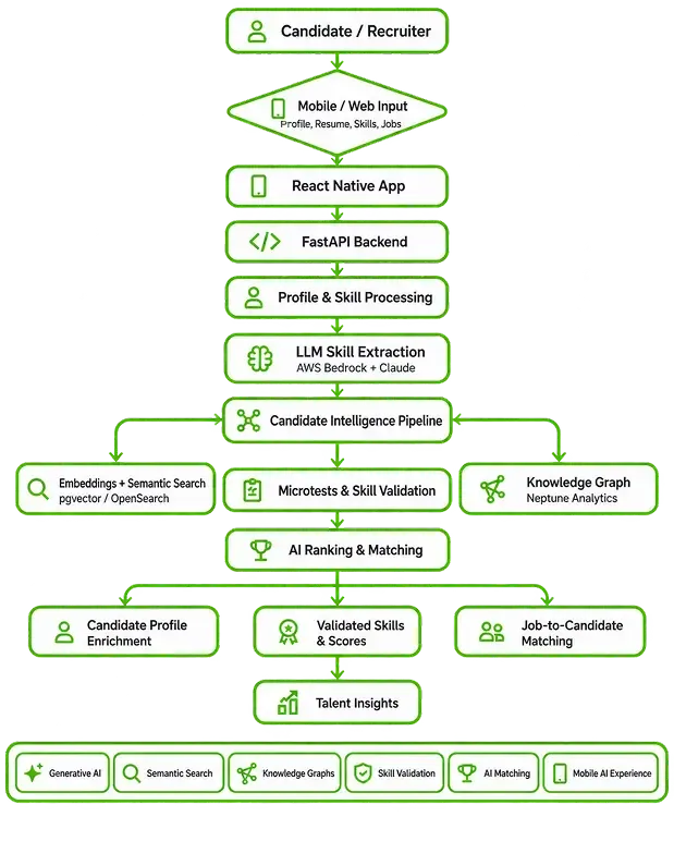 graph image